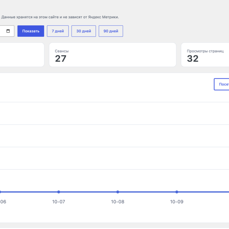 WP Visit Stats — резервная аналитика WordPress вместо Яндекс Метрики — скриншот 1