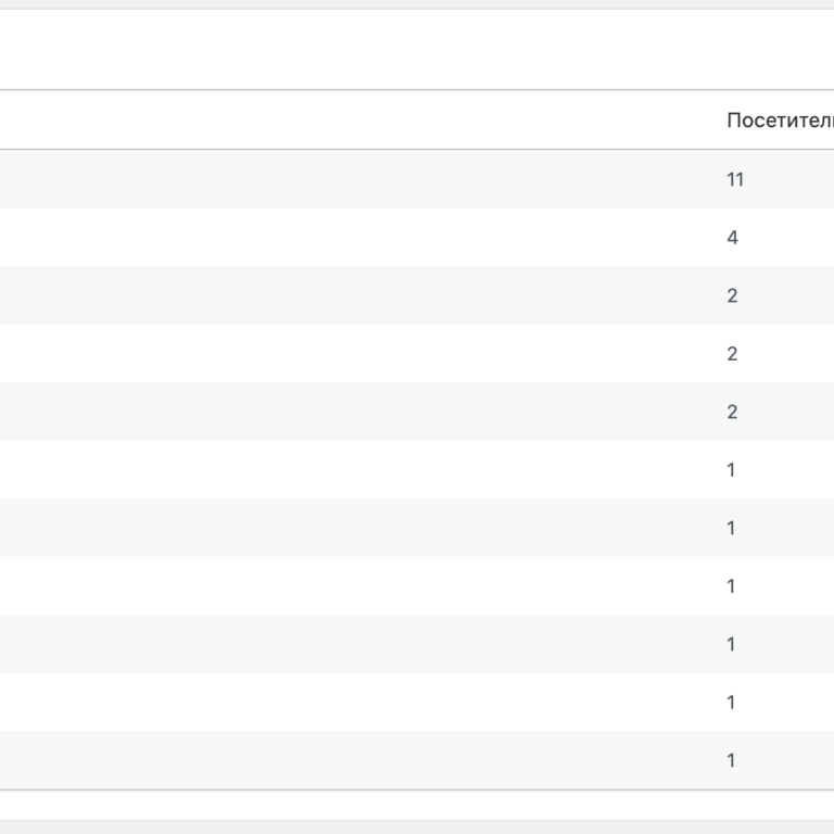 WP Visit Stats — резервная аналитика WordPress вместо Яндекс Метрики — скриншот 2