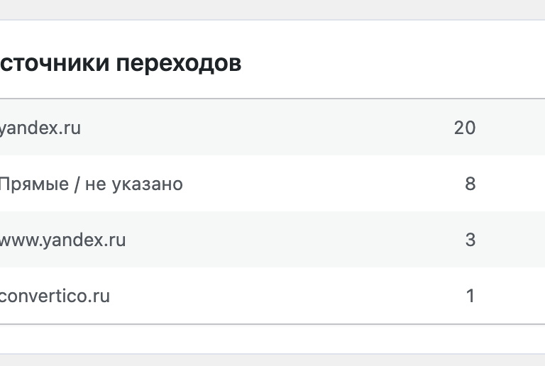 WP Visit Stats — резервная аналитика WordPress вместо Яндекс Метрики — скриншот 3
